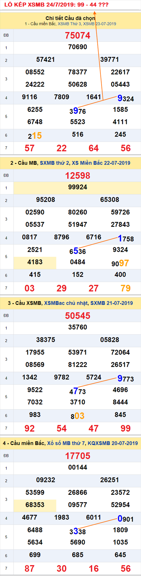 An so kep hom nay - Lo kep XSMB 24-7-2019 An so kep hom nay - Lo kep XSMB 24-7-2019